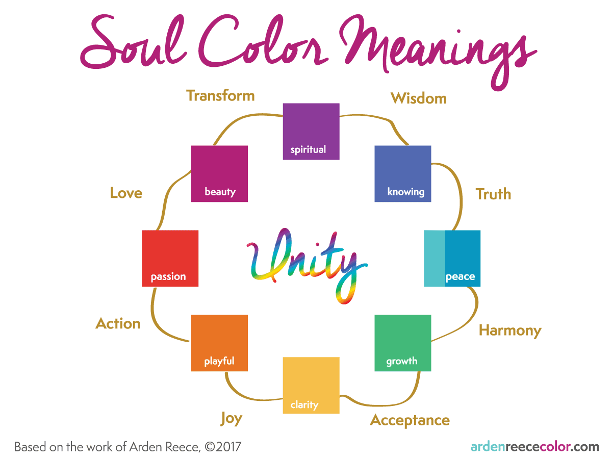 discover the 9 soul colors and their meanings • Arden Reece, Color